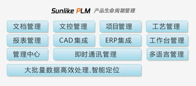 sunlike PLM 产品生命周期管理软件