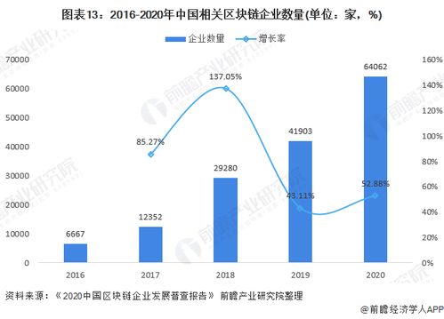 前瞻区块链产业全球周报2022第16期 菲律宾首次发行的区块链数字比索债券融资2.09亿美元,北京将策划全球万人数字安全元宇宙峰会