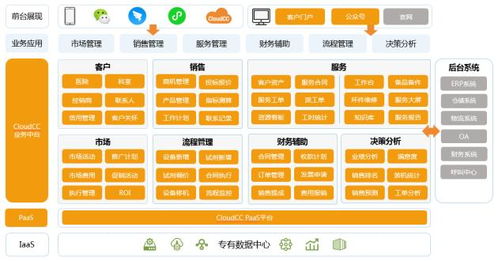 神州云动 crm系统在制造业的最佳实践