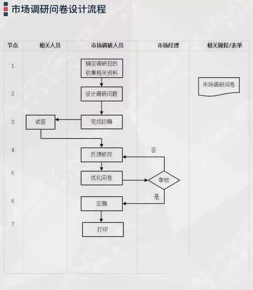 企业管理过程流程图集锦大全 附64张流程图