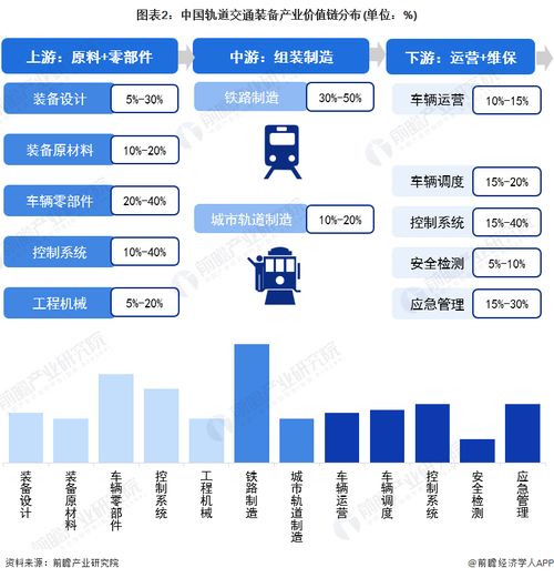 重磅 2023年江门市轨道交通装备产业链全景图谱 附产业政策 产业链现状图谱 产业资源空间布局 产业链发展规划