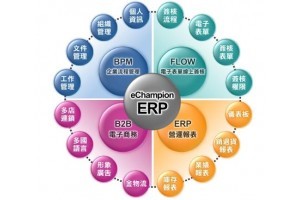 仓储管理系统、ERP、进销存软件三者如何区分?