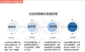 社区拼团软件开发详情报价