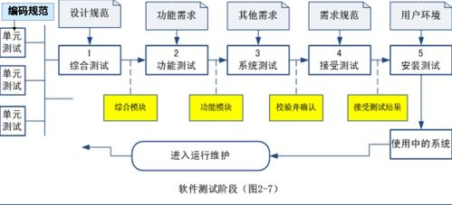 什么是软件测试