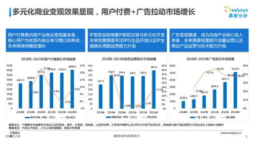 中国文娱业人工智能行业应用发展图谱2023