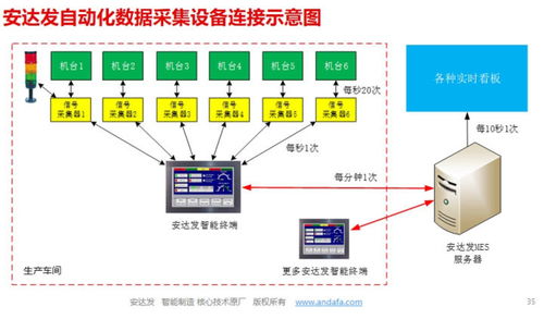 smt集成电路板mes系统解决方案