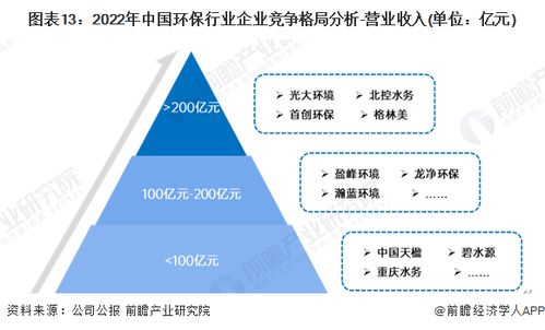 预见2024 2024年中国环保行业全景图谱 附市场规模 竞争格局和发展前景等