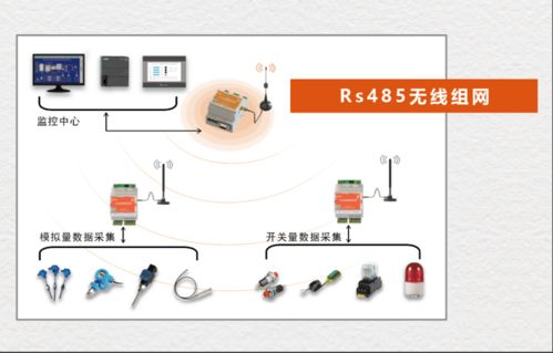 发电厂利用电流值无线采集模块把控生产安全