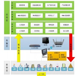 陶氏数字化工厂管理系统方案 企业值得拥有的精益生产管理