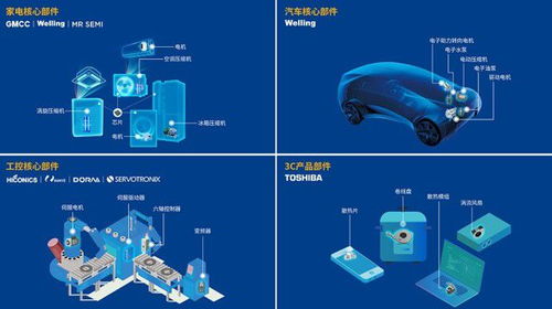 美的不造车 但新能源部件三大产品线已投产