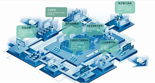 工厂生产管理软件如何实现对制造企业的精细化管理