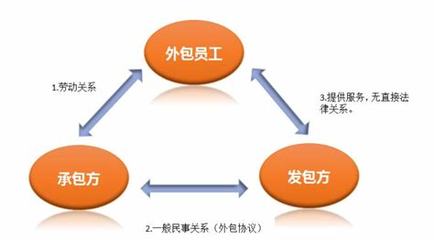 网络公司一般哪些业务外包下载_一般哪些业务外包最好(2025年01月测评)