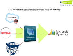 微软 云计算crm系统 打出低价牌 或与crm软件供应大佬争夺客户资源 云计算