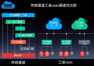 工业saas在北京盛大发布