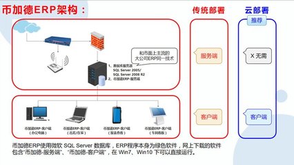 工厂云erp系统-中小企业生产管理软件定制开发-不限用户数-零维护