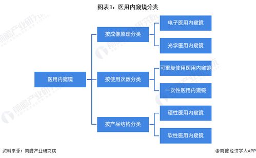 预见2023 2023年中国医用内窥镜行业全景图谱 附市场规模 竞争格局和发展前景等