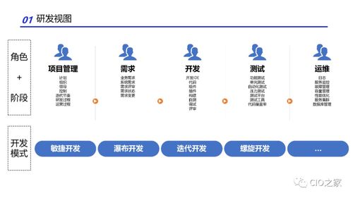 研发效能改进的实践方法