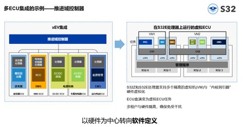 全新实时处理器加快推动软件定义汽车进程