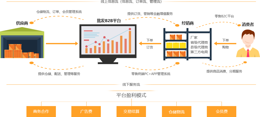 b2b订货方案,b2b订货系统,批发订货系统软件 - 上海韬沃网络科技有限
