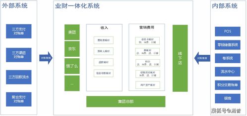 数据资产时代 业财一体化数据智能系统如何赋能企业数字化转型与商城CRM开发