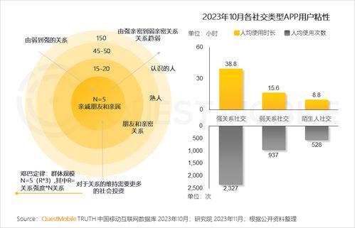 2023年食品饮品私域流量规模近1.9亿，B2B软件开发成关键推力