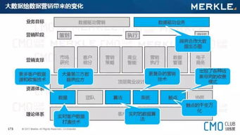 打破数据沉睡魔咒 B2B营销闭环与CRM商城系统开发的深度融合