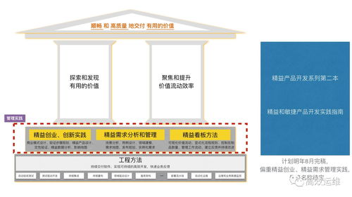精益思想与精益产品开发实践框架 在商城系统CRM开发中的应用