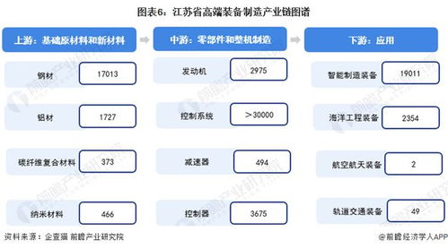 2024年江苏省高端装备制造产业链全景图谱 政策、现状、资源与规划深度解析